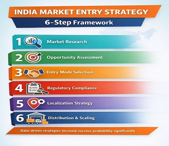INDIA Market Entry Strategy for India: What Global Companies Must Know